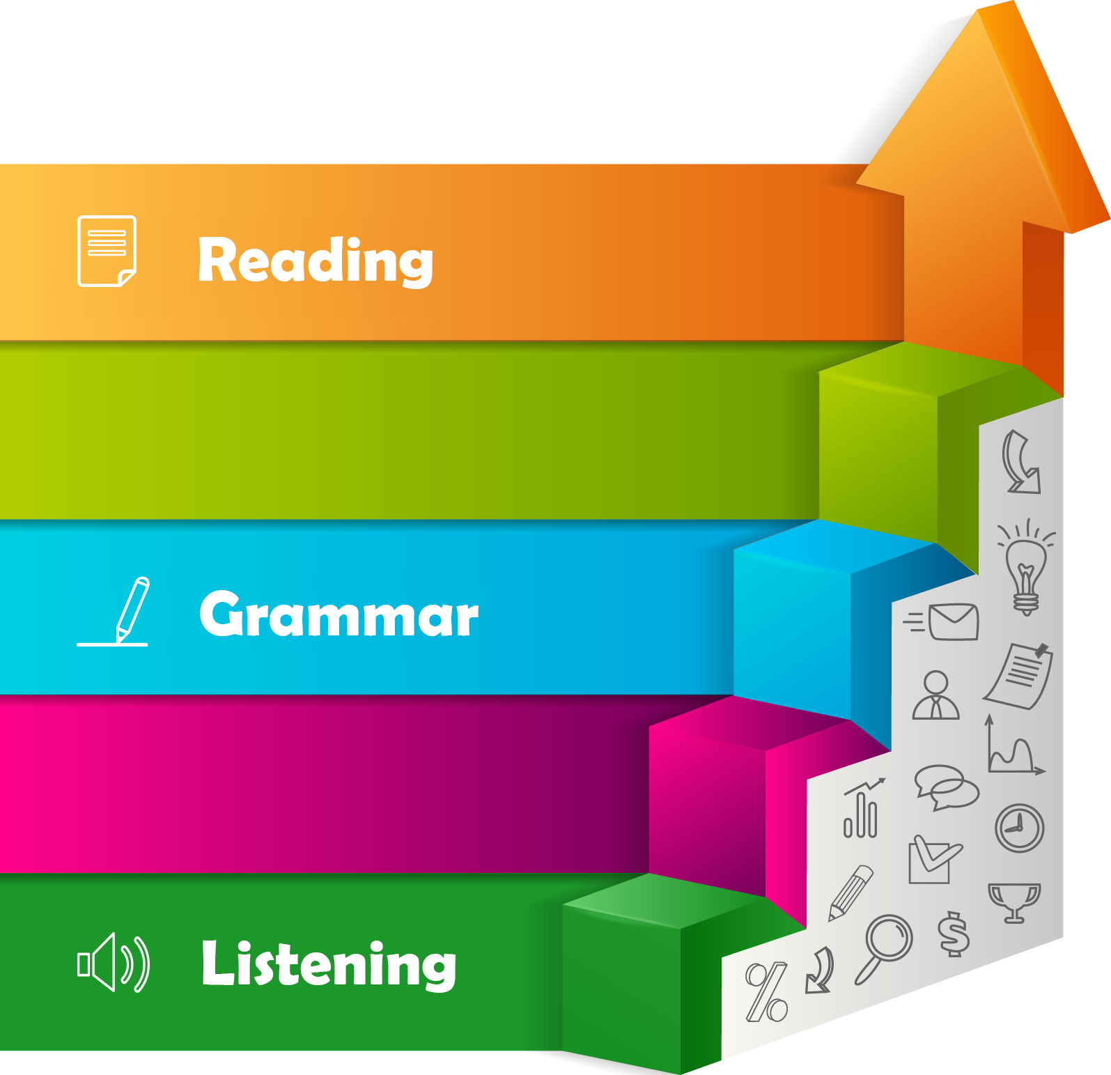 Магистратура - English Skills : Английский для взрослых и детей в Алматы